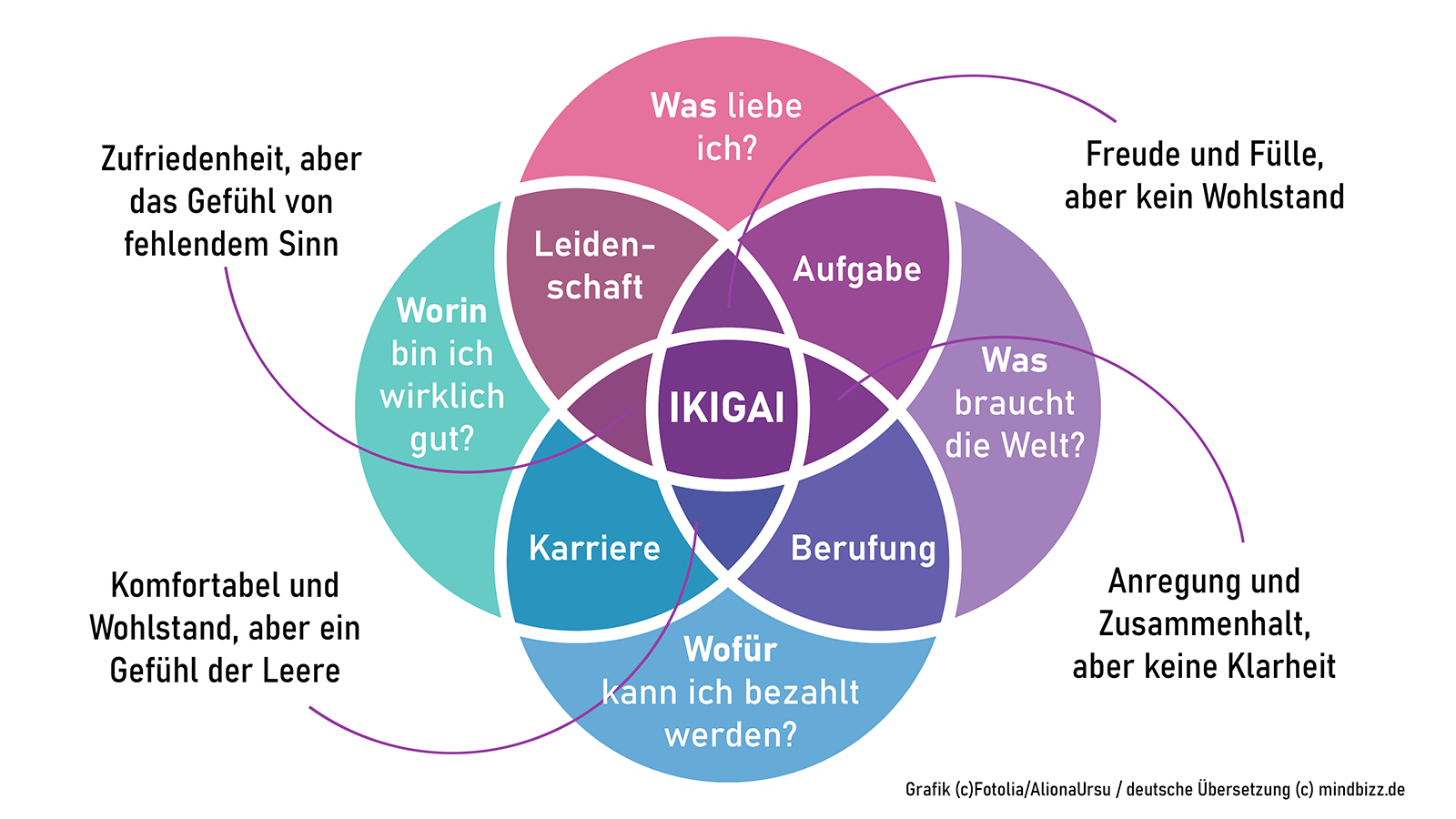 Ikigai